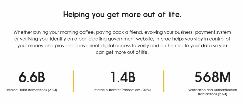 Why Use It at Online Casinos Interac